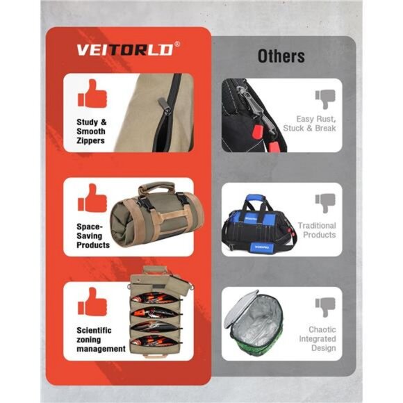 Tool Organizers - Small Tool Bag W/Detachable Pouches, Heavy Duty Tool Roll - Picture 5 of 8